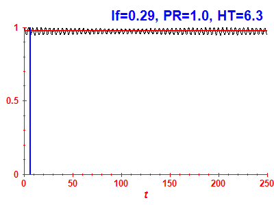 Survival probability
